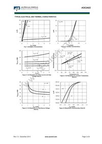 AOC2422 Datasheet Page 3