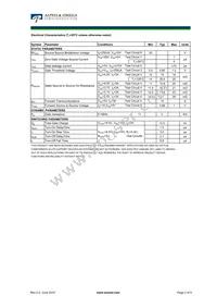 AOC2806 Datasheet Page 2