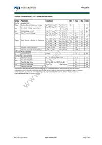 AOC2870 Datasheet Page 2
