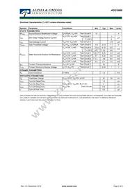 AOC3868 Datasheet Page 2