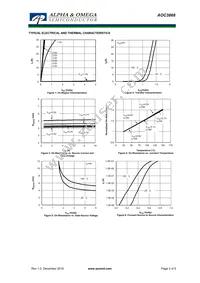 AOC3868 Datasheet Page 3