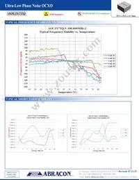 AOCJY7TQ-V-100.000MHZ-5 Datasheet Page 3