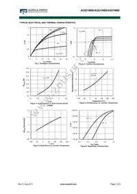 AOD1N60 Datasheet Page 3