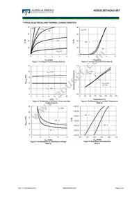 AOD21357 Datasheet Page 3