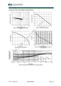 AOD2210 Datasheet Page 5