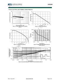 AOD256_001 Datasheet Page 5