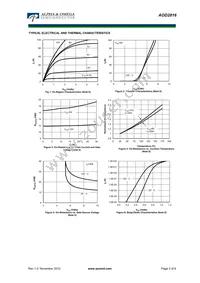 AOD2816 Datasheet Page 3