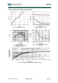 AOD2816 Datasheet Page 4