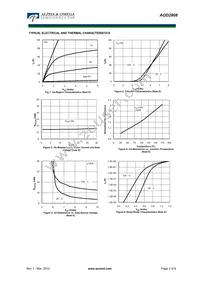 AOD2908_002 Datasheet Page 3