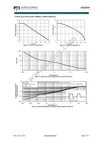 AOD2916 Datasheet Page 5