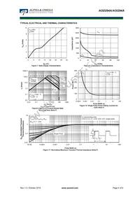 AOD294A Datasheet Page 4