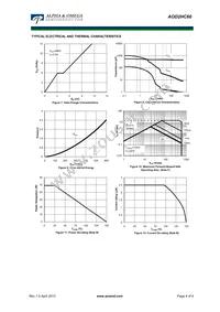 AOD2HC60 Datasheet Page 4