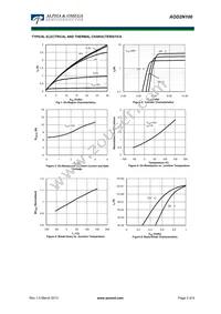 AOD2N100 Datasheet Page 3