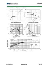 AOD2N100 Datasheet Page 4