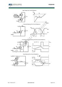 AOD2N100 Datasheet Page 6