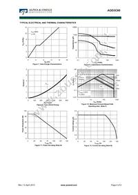 AOD3C60 Datasheet Page 4