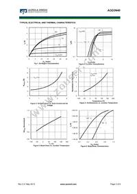 AOD3N40 Datasheet Page 3