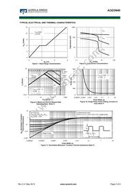 AOD3N40 Datasheet Page 4