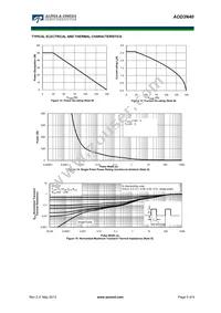 AOD3N40 Datasheet Page 5