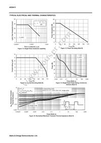 AOD413 Datasheet Page 5