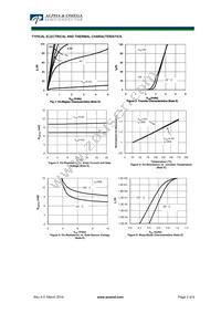 AOD4158P Datasheet Page 3