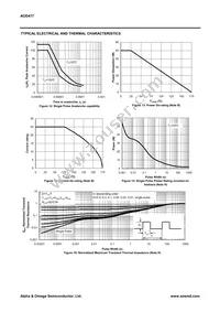 AOD417 Datasheet Page 5