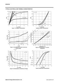 AOD4189 Datasheet Page 3