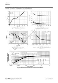 AOD4189 Datasheet Page 4