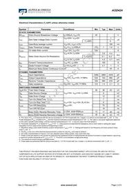 AOD424 Datasheet Page 2