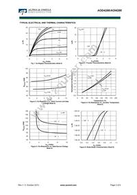 AOD4286 Datasheet Page 3