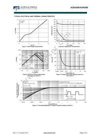 AOD4286 Datasheet Page 4