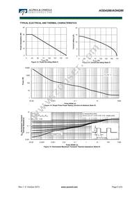 AOD4286 Datasheet Page 5