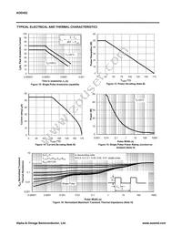 AOD452 Datasheet Page 5