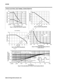 AOD496 Datasheet Page 5