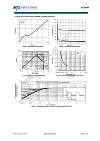 AOD498 Datasheet Page 4