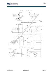 AOD498 Datasheet Page 6