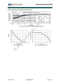 AOD4S60 Datasheet Page 5