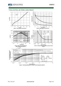 AOD512 Datasheet Page 4