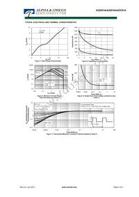 AOD514_050 Datasheet Page 4