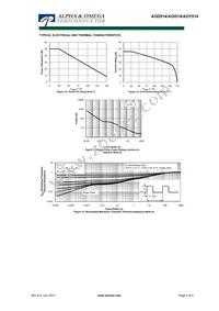 AOD514_050 Datasheet Page 5