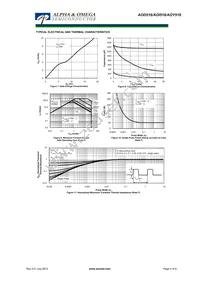 AOD516_050 Datasheet Page 4