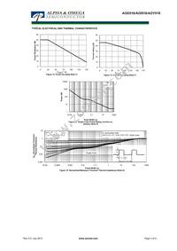 AOD516_050 Datasheet Page 5