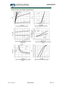 AOD518_050 Datasheet Page 3