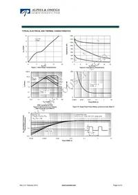 AOD522P Datasheet Page 4