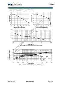 AOD528 Datasheet Page 5