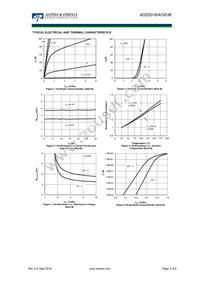 AOD538 Datasheet Page 3