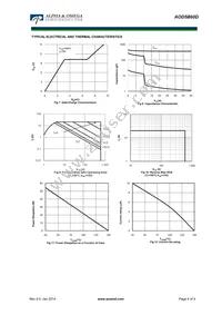 AOD5B60D Datasheet Page 4