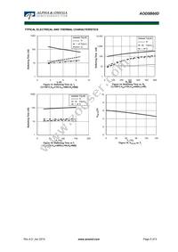 AOD5B60D Datasheet Page 5