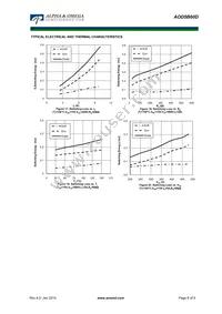 AOD5B60D Datasheet Page 6