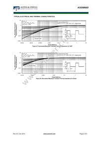 AOD5B60D Datasheet Page 8